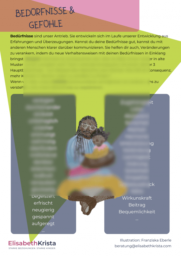 Gefühle und Bedürfnisse: Liste für emotionale Kompetenz und Journalling. – Bild 3