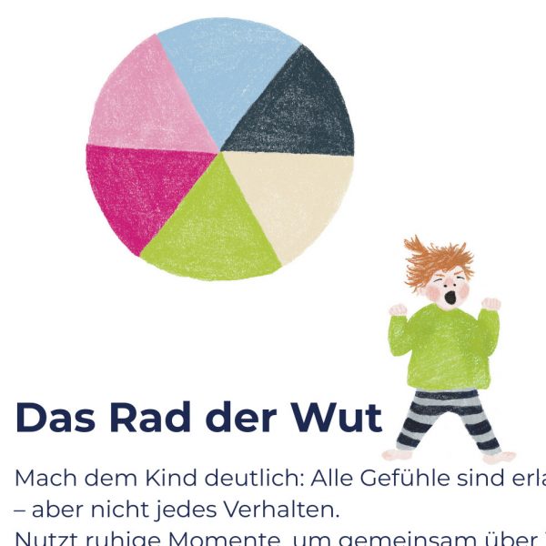 Wutausbrüche: Autonomiephase gut begleiten. Toolkartenset #1 Download – Bild 4