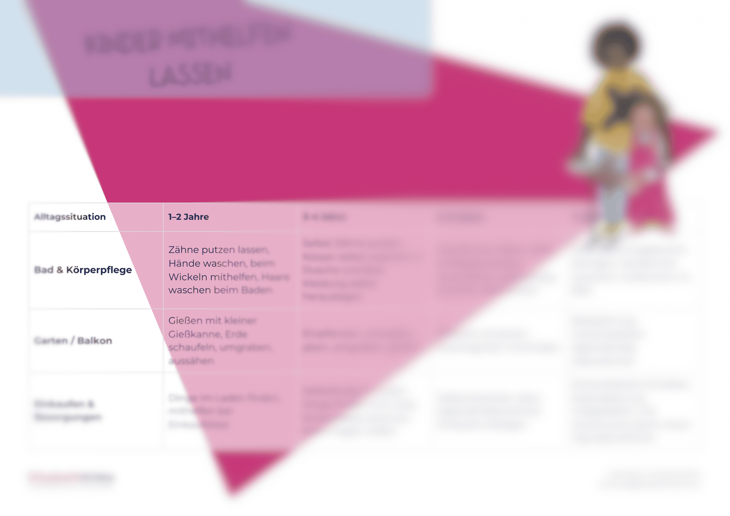 Mithelfen im Alltag: Tools, Tipps und Beispiele für Kinder von 1 - 8 – Bild 4